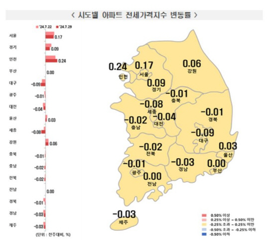 7월 5주 주간 아파트 전세가격 동향 [한국부동산원 제공]